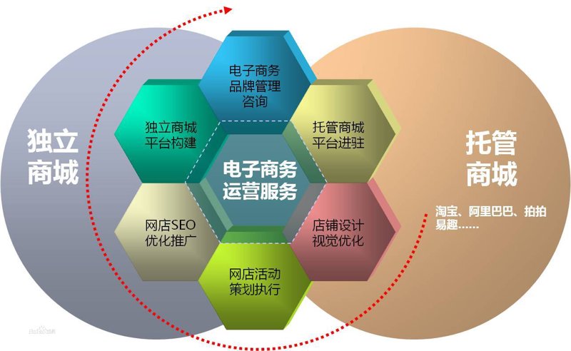 江西电子商务公司的蓬勃发展与未来展望